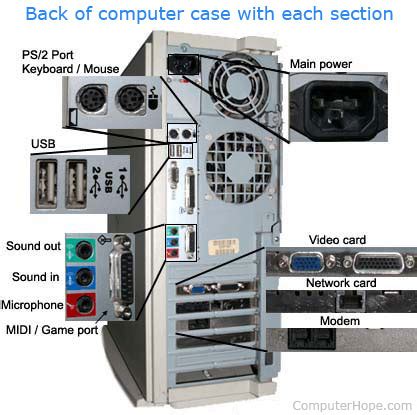 box that distributes family members computer connection|how to connect family devices.